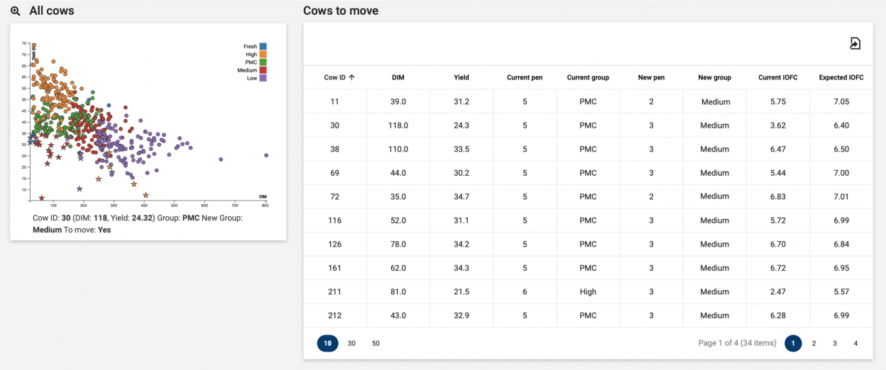 Group-Optimize